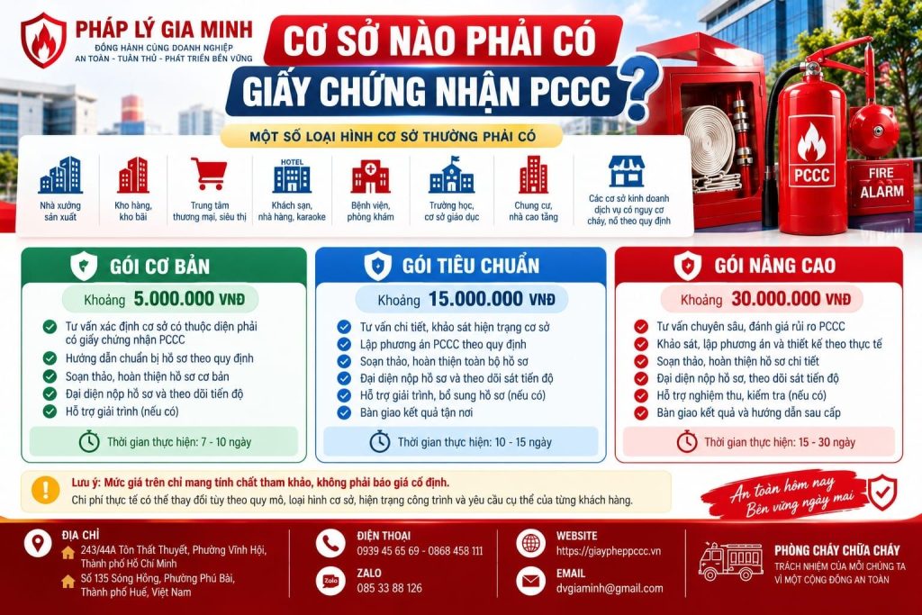 Bảng giá Cơ sở nào phải có giấy chứng nhận PCCC