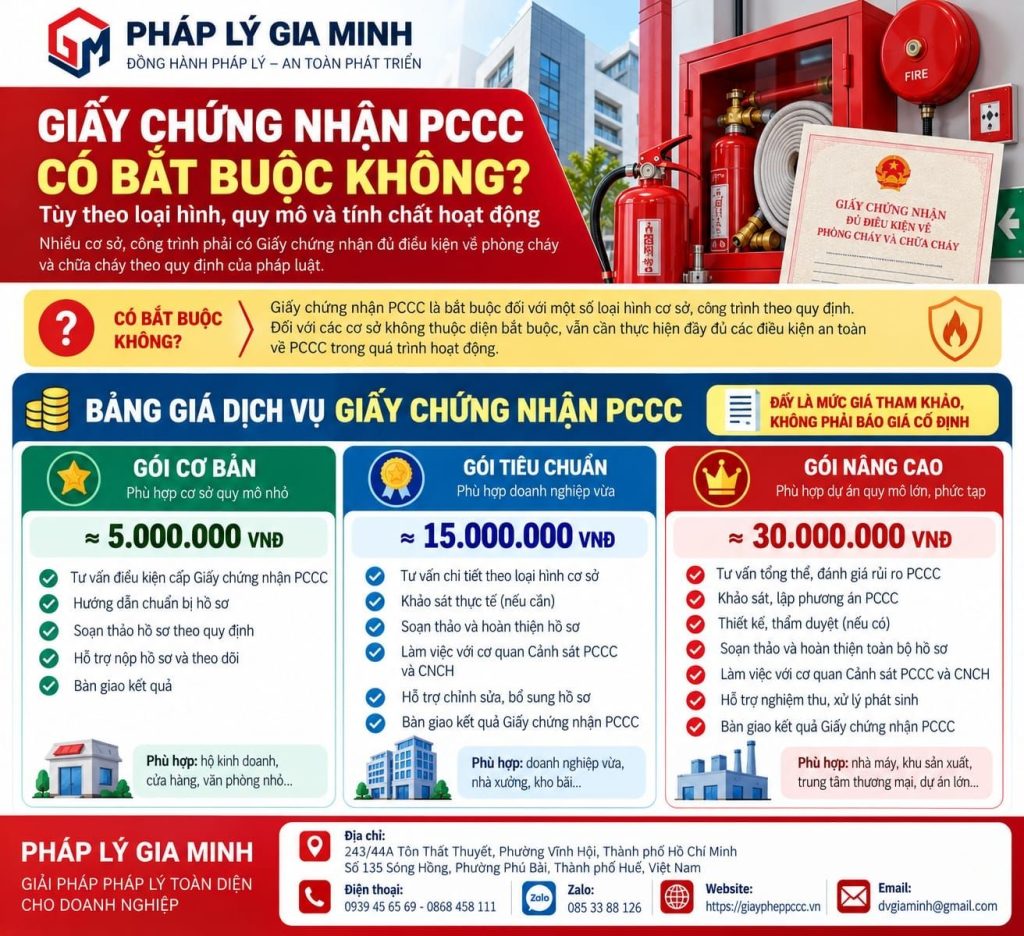 Bảng giá Giấy chứng nhận PCCC có bắt buộc không?
