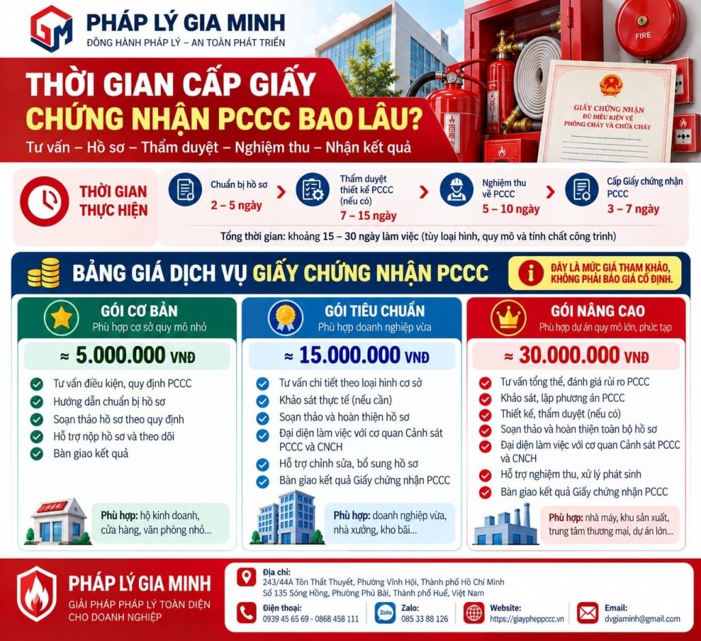 Bảng giá Thời gian cấp giấy chứng nhận PCCC bao lâu?