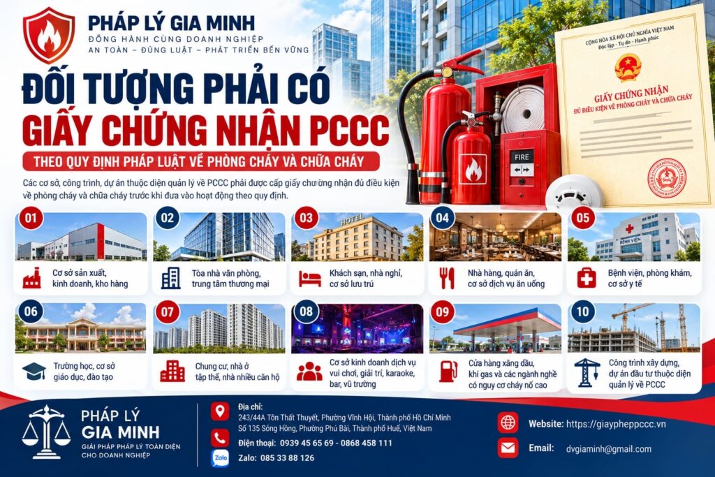 Đối tượng phải có giấy chứng nhận PCCC 1 doi tuong phai co giay chung nhan pccc