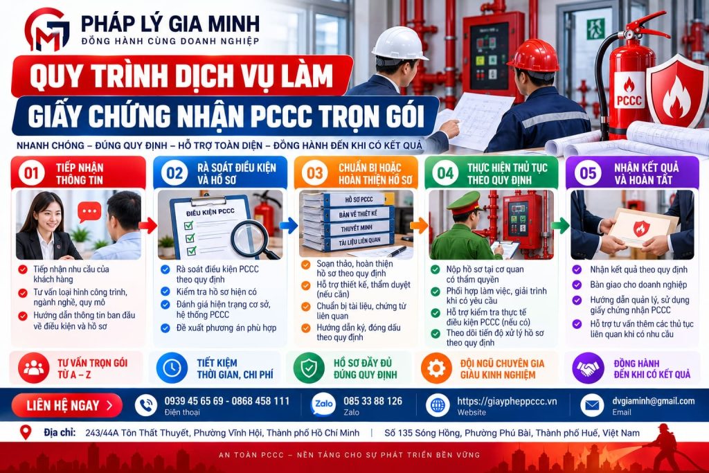 Quy trình Dịch vụ làm giấy chứng nhận PCCC trọn gói