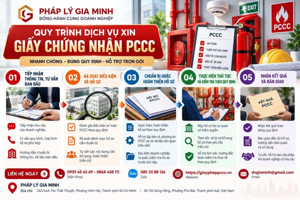 Quy trình Dịch vụ xin giấy chứng nhận PCCC