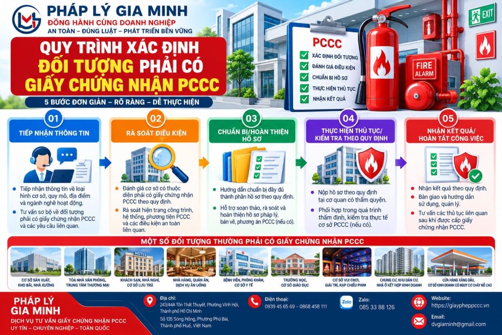 Quy trình Đối tượng phải có giấy chứng nhận PCCC