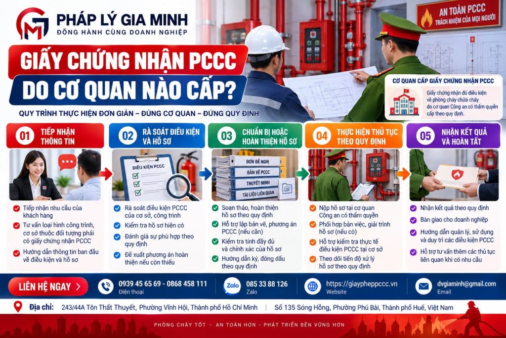 Quy trình Giấy chứng nhận PCCC do cơ quan nào cấp?