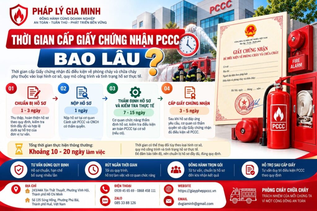 thoi gian cap giay chung nhan pccc bao lau